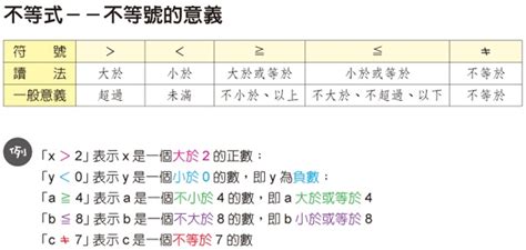 不大於意思|數學符號列表（+，